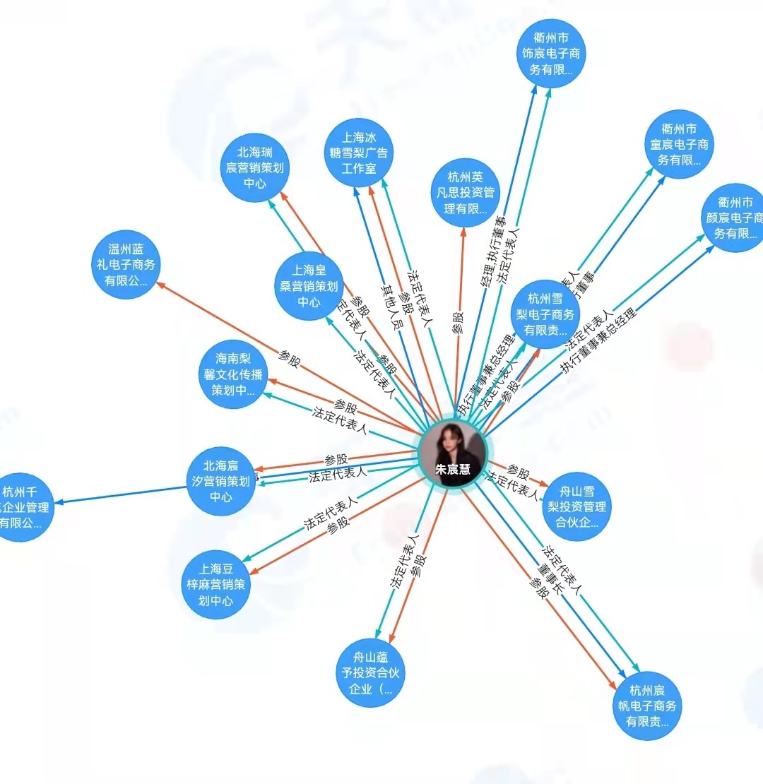 “雪梨”商業(yè)版圖。