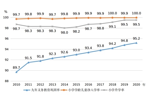 圖片來源：國(guó)家統(tǒng)計(jì)局網(wǎng)站。