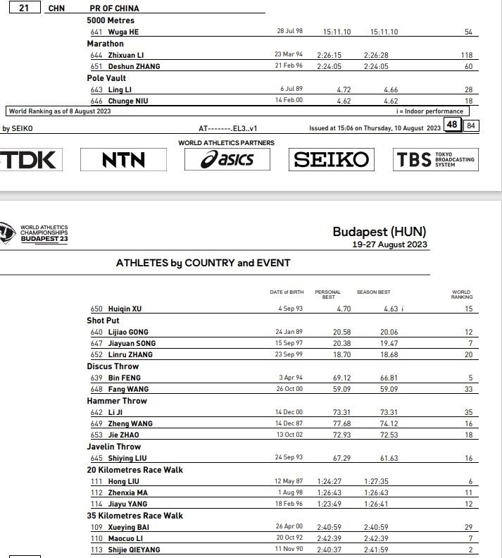 中國田徑隊女子選手名單 圖片來源：世界田聯(lián)官網