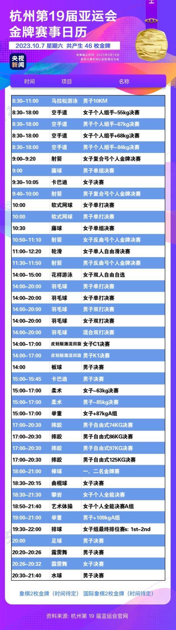 杭州亞運(yùn)會精彩賽事別錯過！快收藏這份金牌觀賽日歷