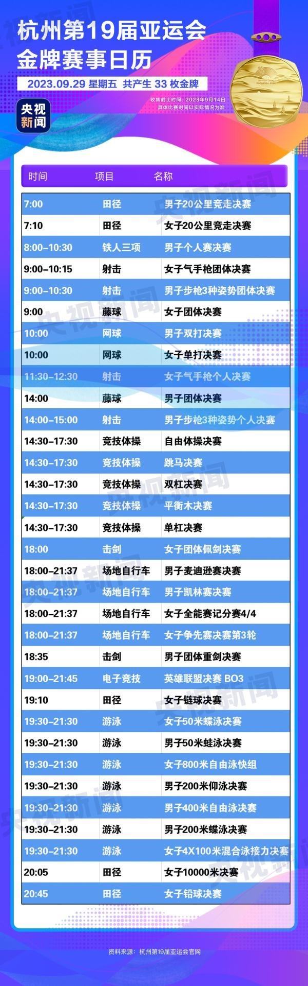 杭州亞運(yùn)會精彩賽事別錯過！快收藏這份金牌觀賽日歷