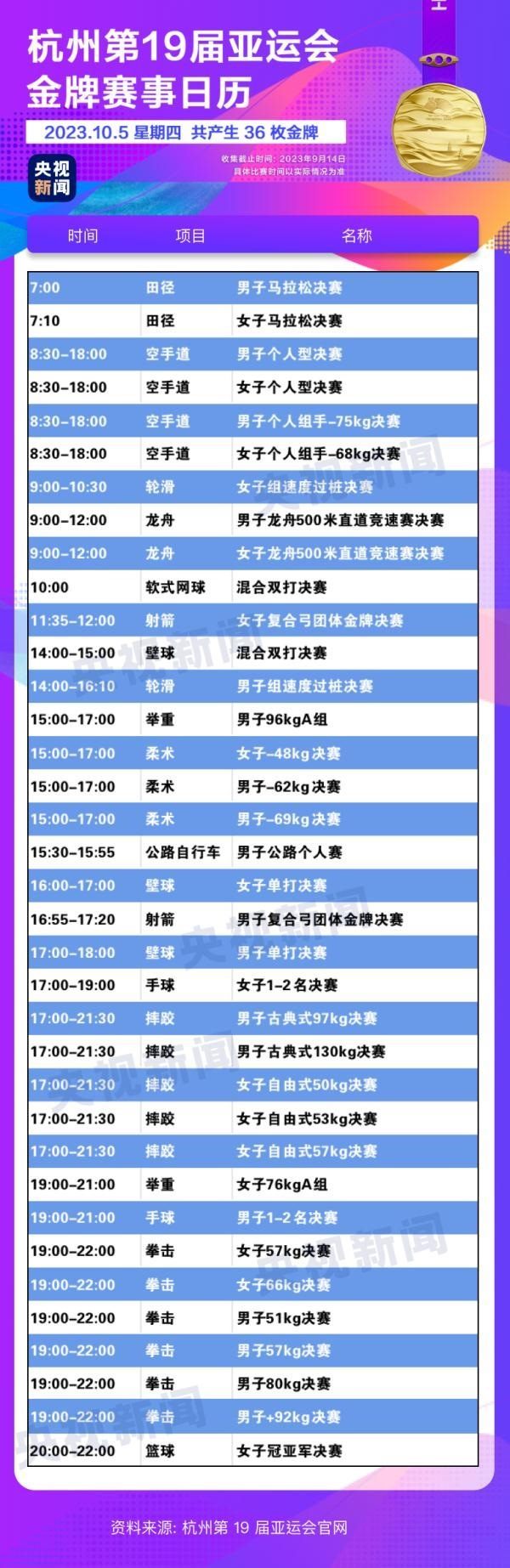 杭州亞運(yùn)會精彩賽事別錯過！快收藏這份金牌觀賽日歷