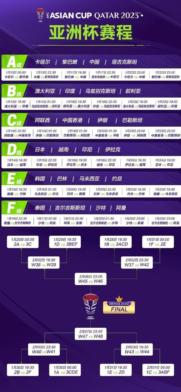 亞洲杯完整賽程。圖片來源：亞洲杯官方微博