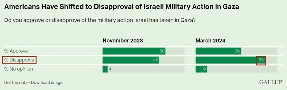 持續(xù)提供軍事援助 美國(guó)就是這樣“約束”以色列的？