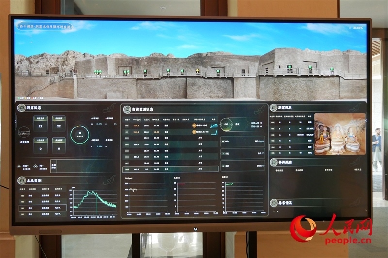 2024·石窟寺保護國際論壇召開當日西千佛洞的實時監(jiān)測情況。人民網(wǎng)記者 韋衍行攝