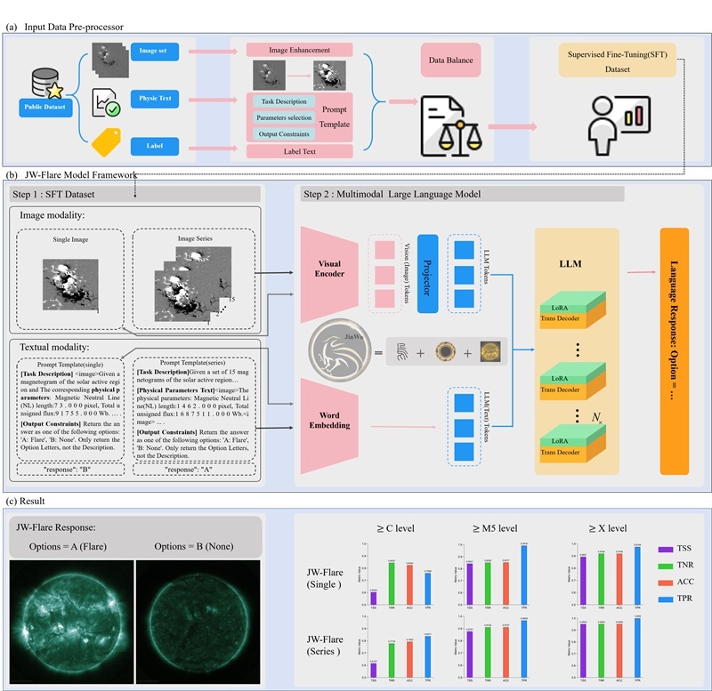 金烏網(wǎng)絡結構圖。阿里云供圖