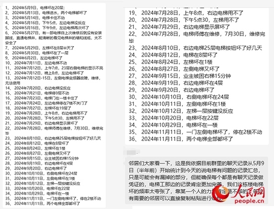 居民統(tǒng)計電梯故障反映情況。受訪者供圖